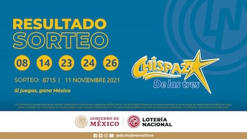 Resultados Lotería Nacional Chispazo hoy: ganadores y números premiados | 11 de noviembre