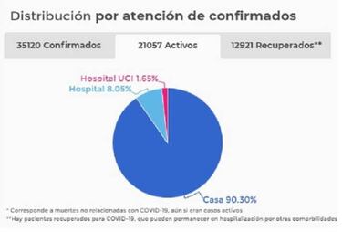 Mapa de casos y muertes por coronavirus por departamentos en Colombia: hoy, 4 de junio