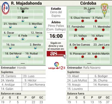 Aitor Ruibal vuelve para dar ox¨ªgeno al Rayo Majadahonda