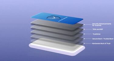 Message Guard, la nueva función de seguridad de Samsung