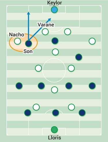 La partitura de Isco y el 3-4-3 del Tottenham