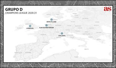?Cu¨¢ntos kil¨®metros recorrer¨¢n los clubes en la Fase de Grupos de la Champions?
