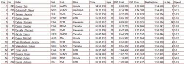 Una sanción le quita el triunfo a Jorge Prado en Lombardía