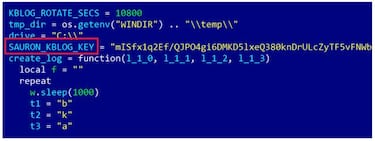 Asi es el malware Sauron que está hackeando gobiernos
