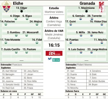 Pastore-Molina, concierto de viejos rockeros en Elche