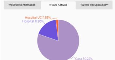 Mapa de casos y muertes por coronavirus por departamentos en Colombia: hoy, 10 de enero