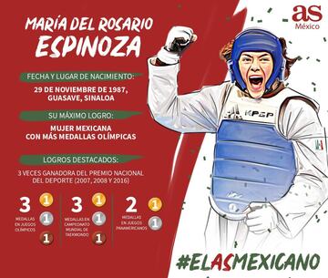 Estos fueron los 32 deportistas participantes del #AsMexicano