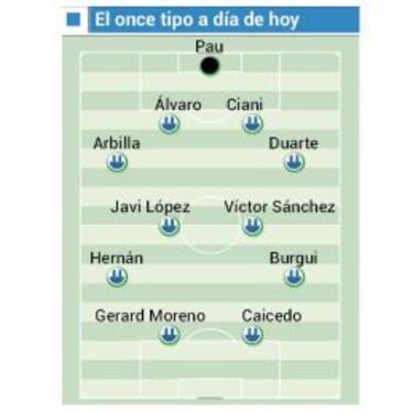 Ciani apuntala la defensa y ahora aguardan a Asensio