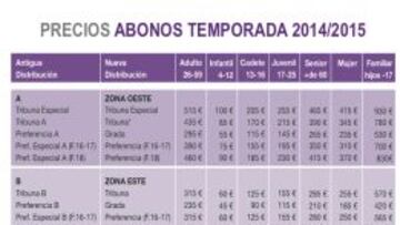 El Valladolid baja el precio de sus abonos tras el descenso