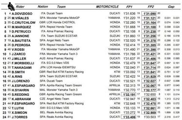Dovizioso, Maverick, Crutchlow y Márquez en sólo 98 milésimas