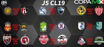 Fechas y horarios de la jornada 5 de la Copa MX