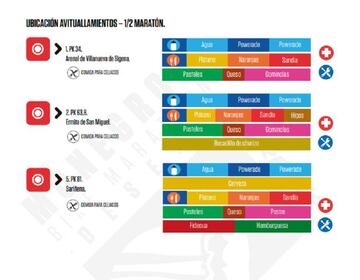 Avituallamientos de la media maratón.