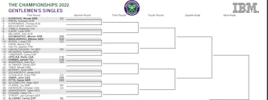 Wimbledon 2022: cuadro, partidos, calendario, cruces y resultados del torneo