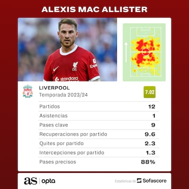 Klopp cambia a Mac Allister