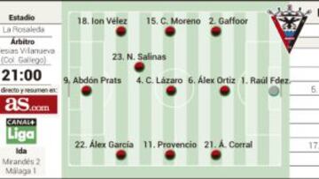 El Mirandés pone a prueba a un Málaga que busca su plan