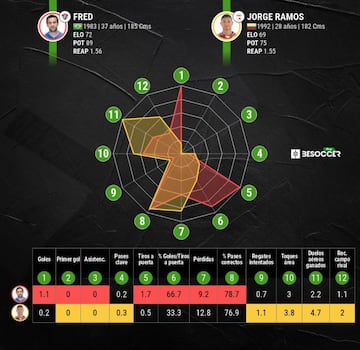 Comparativa entre los delanteros de Fluminense y Santa Fe