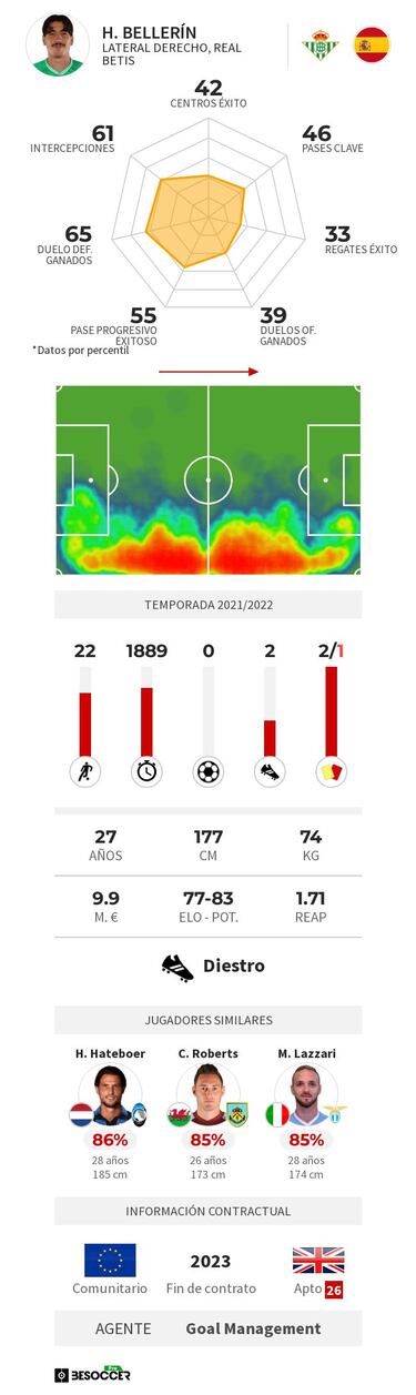 Arteta cuenta con Bellerín