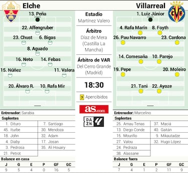 Marcelino, ante la muralla franjiverde