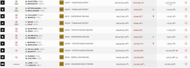 Etapa 8 del Rally Dakar: clasificación, resultados y posiciones hoy