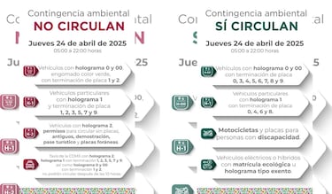 ¿Hay Doble Hoy No Circula el jueves 24 de abril del 2025?: autos y placas que no circulan en CdMx y EdoMex