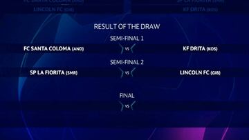 Emparejamientos de la ronda preliminar de la UEFA Champions League 2018-2019.