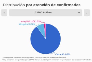 Mapa de casos y muertes por coronavirus por departamentos en Colombia: hoy, 7 de junio
