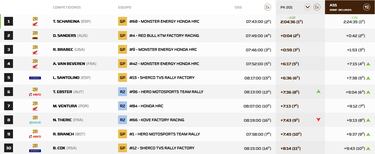 Schareina gana en Marruecos y Canet es campeón del mundo