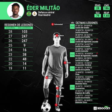 Militao llega para lo bueno