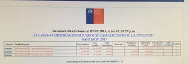 Juegos Deportivos en Chile acumulan más de 12 mil millones en gastos sin rendir