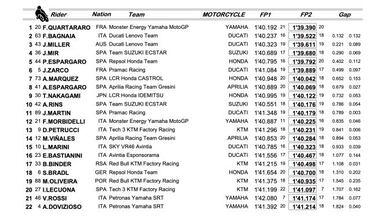 Quartararo no se cansa de mandar