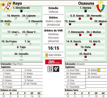 Iñigo Pérez se reencuentra con Osasuna y Arrasate