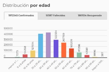 Mapa de casos y muertes por coronavirus por departamentos en Colombia: hoy, 22 de enero
