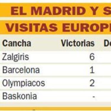 El Real Madrid va a jugarse el pase en canchas malditas