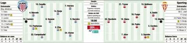 Lugo y Sporting, ante su primera final en el Anxo Carro