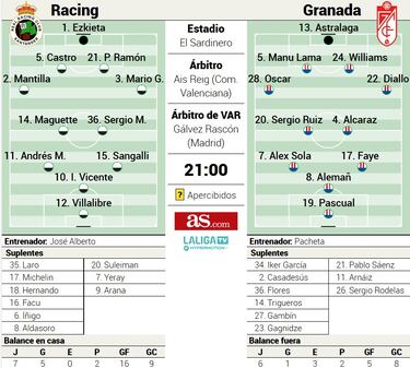 El Racing se pone un salvavidas