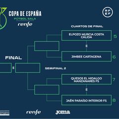 Copa de España de fútbol sala 2024: cruces y horarios de los partidos, TV y dónde ver el torneo