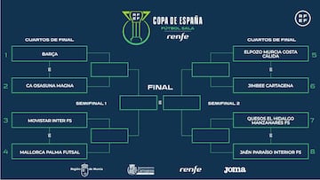 Copa de España 2024: cruces de las eliminatorias.