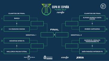 Copa de España 2024: cruces de las eliminatorias.