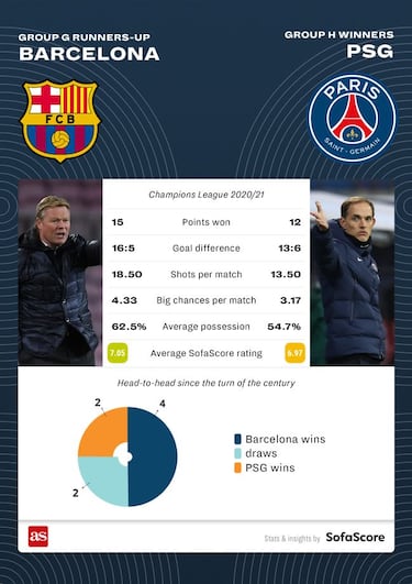 Champions League 2020/21: last 16 pairings head-to-heads