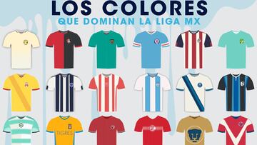 Infografía Comex Masters: Los colores que dominan la Liga MX