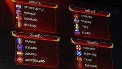 Inglaterra, Escocia y Portugal, rivales de España en el Grupo D