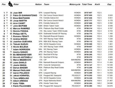 Victoria de Mir que le hará campeón en Japón con el 2º