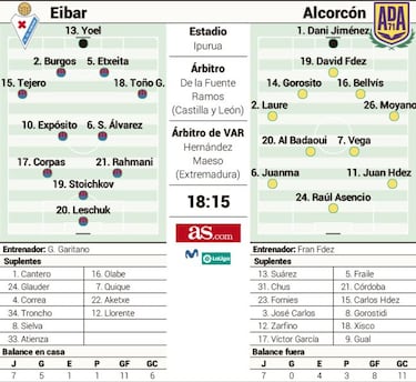 El Eibar se cruza en su maratón con el colista