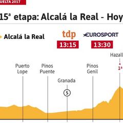 La etapa del día: un examen a Froome a 2.500 metros