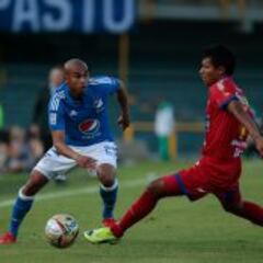 Millonarios se enreda y cede los primeros puntos en casa