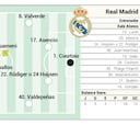 Alineación posible del Real Madrid contra el Alavés en LaLiga EA Sports