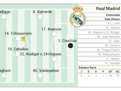 Alineación posible del Real Madrid contra el Alavés en LaLiga EA Sports