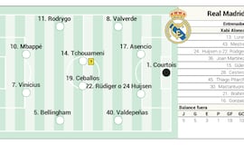 Alineación posible del Real Madrid contra el Alavés en LaLiga EA Sports