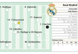 Alineación posible del Real Madrid contra el Alavés en LaLiga EA Sports