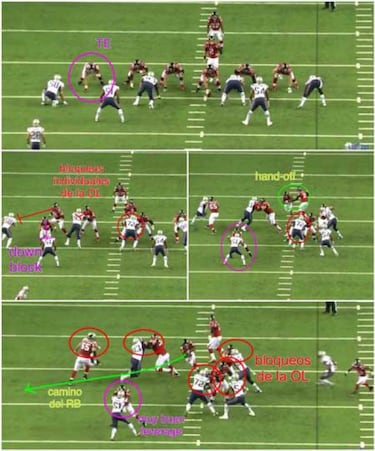 LECCIONES DE FOOTBALL: fundamentos de los tight ends